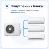 3 блока